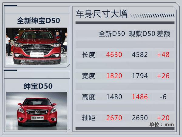 北汽全新绅宝D50尺寸大幅提升 11月8日上市