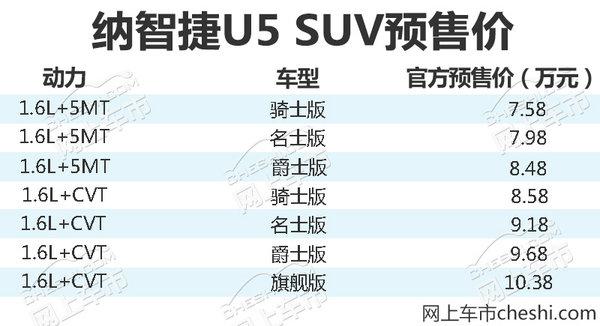 纳智捷U5 SUV明晚上市 预售7.58-10.38万元