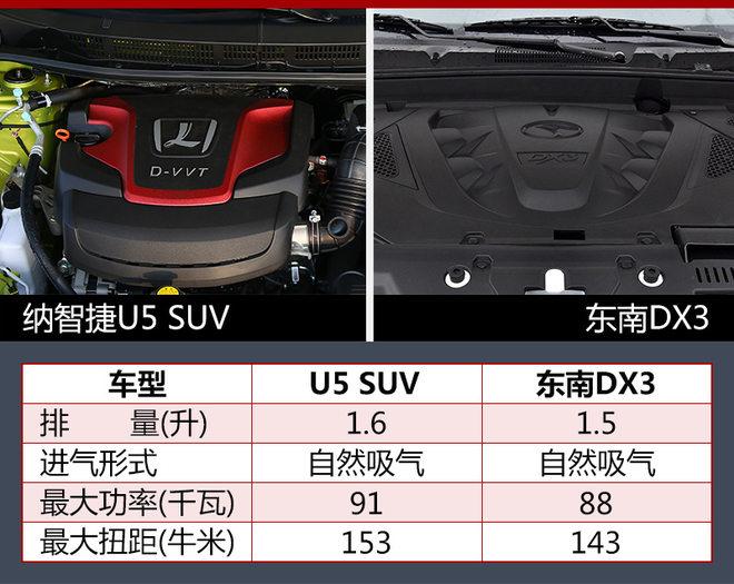 纳智捷U5 SUV今日上市 预售7.58万元起