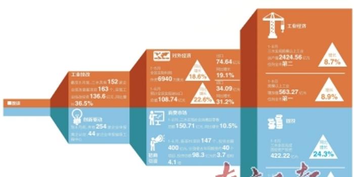 三水年gdp(3)