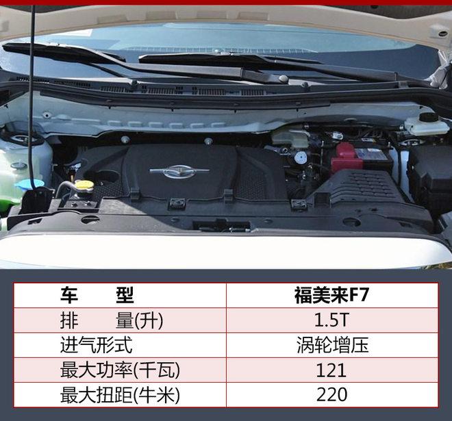 海马福美来F7正式上市 售价7.98万元起