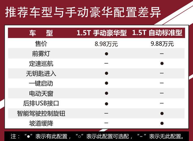 10万元7座车型新选择 福美来F7购车手册