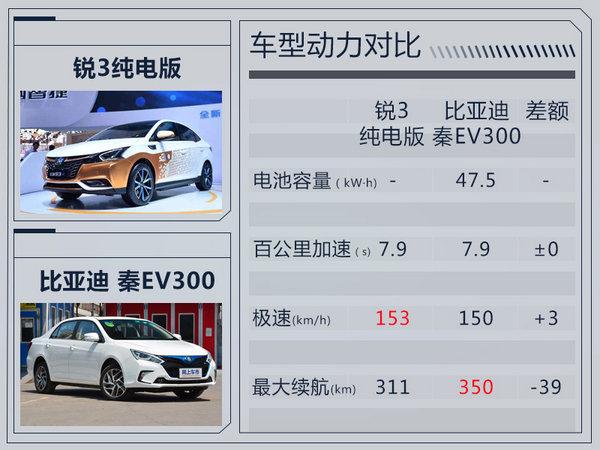 纳智捷明年将推出3款新车 全部是SUV/纯电动