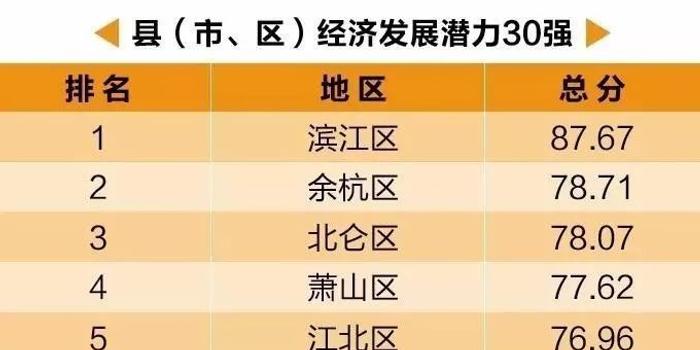 开化gdp