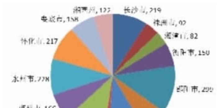 湖南老年人口_湖南邵东市人口分布图