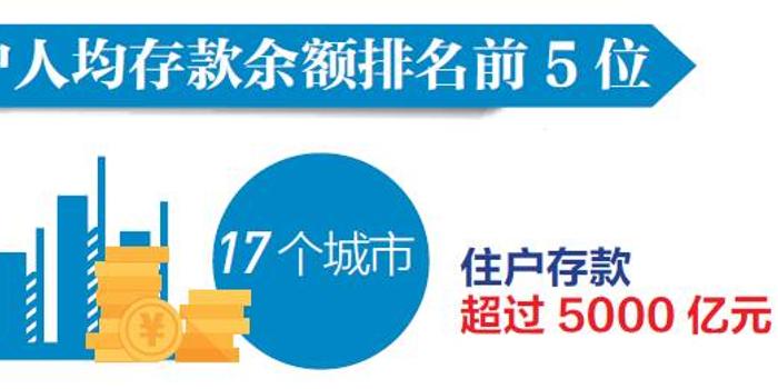 中国居民人均存款_中国人均存款是多少