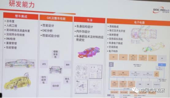 北汽德奔首度公开，助力北京汽车打造自主高端车