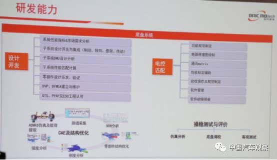 北汽德奔首度公开，助力北京汽车打造自主高端车