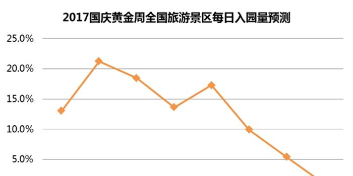 预测人口最多的是哪一年_2021年是哪一年