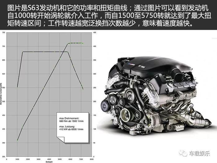 试驾198.8万元的豪跑之前，我们不妨先来聊聊他的发动机！