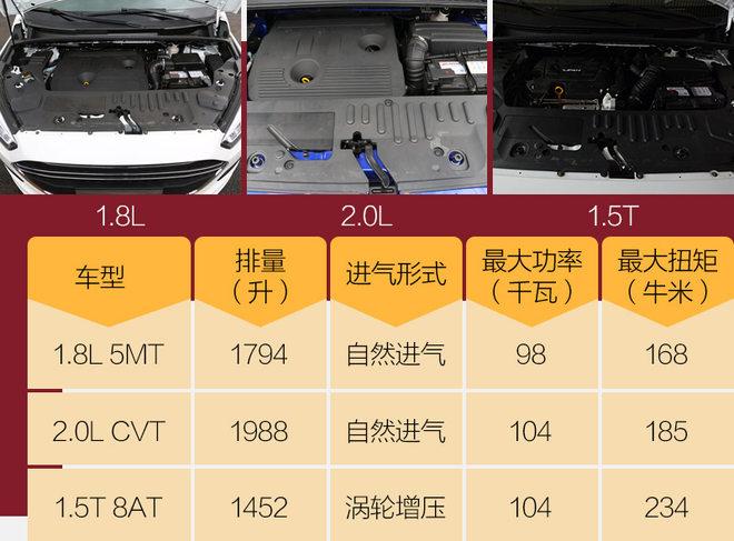 动力够用且舒适 试驾力帆轩朗2.0L CVT