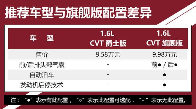 推荐CVT爵士版 纳智捷U5 SUV购车手册