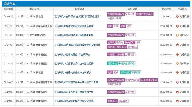 官降万元销量却依然惨淡，瑞风S3为啥难以翻身？