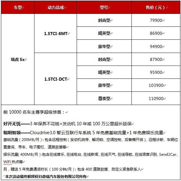 售价7.99万元起 奇瑞瑞虎5x重磅上市