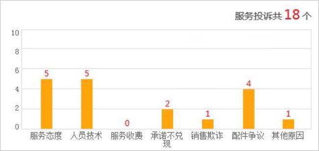 北汽绅宝质量投诉汇总 过节选车需谨慎