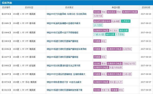 北汽绅宝质量投诉汇总 过节选车需谨慎