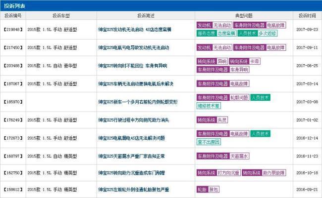 北汽绅宝质量投诉汇总 过节选车需谨慎