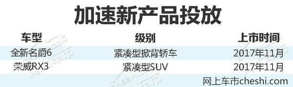 荣威+名爵1-9月销量增88% 下月再推2款新车