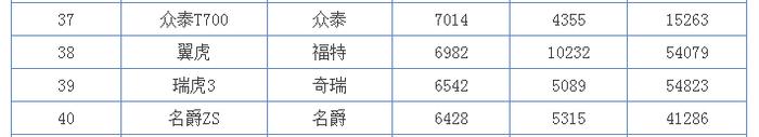 奇瑞打包“出售”？ 540万车主怎么办？