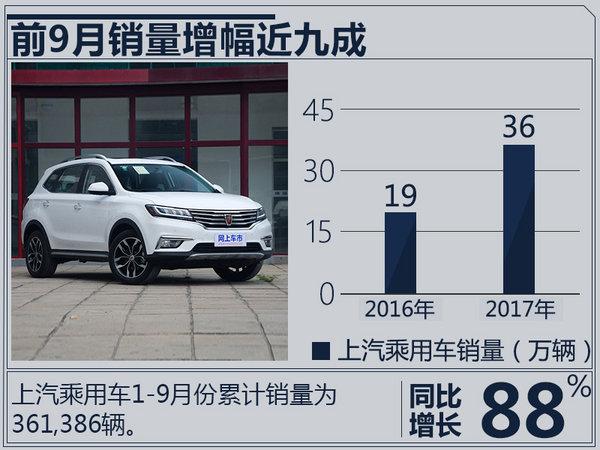 荣威+名爵1-9月销量增88% 下月再推2款新车