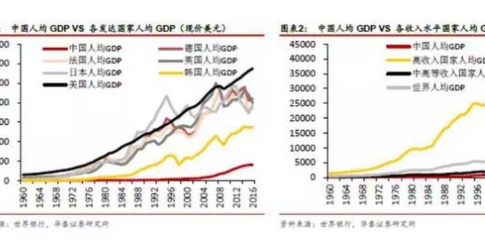 中国和美国GDP几年相等_现在中国的经济总量,相当于哪年的美国(2)