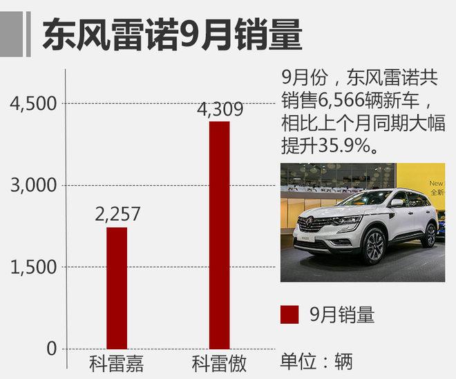 东风汽车金9收获月 多家单位向目标冲刺