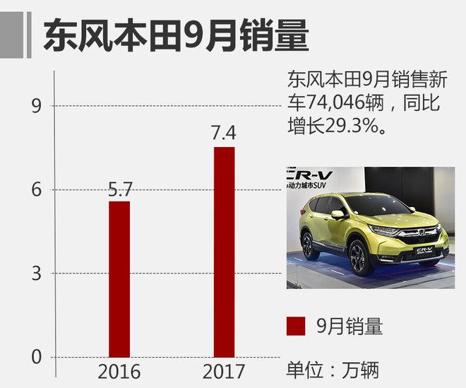 东风汽车金9收获月 多家单位向目标冲刺