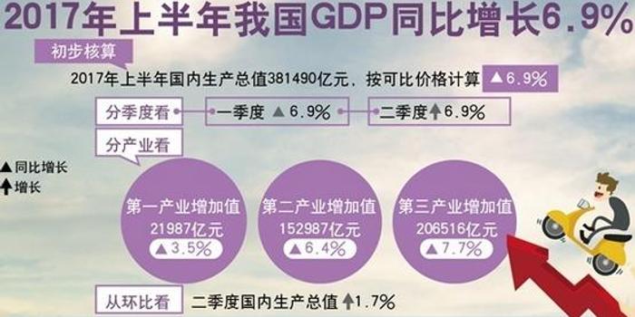 这五年,中国GDP年均增长7.2%意味着什么