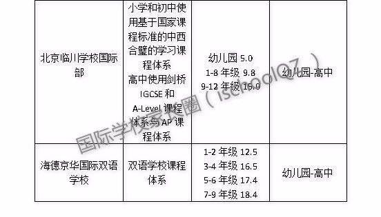 18年学费已涨！39所京城国际学校学费最新曝光！