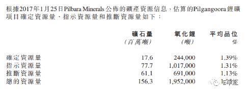 再说新能源是短板！急红了眼的长城汽车直接买锂矿