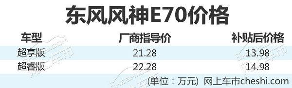 东风风神电动车E70正式上市 补贴后售13.98万起