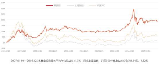 不专业却有高收益，这几个投资者告诉你一个投资真相