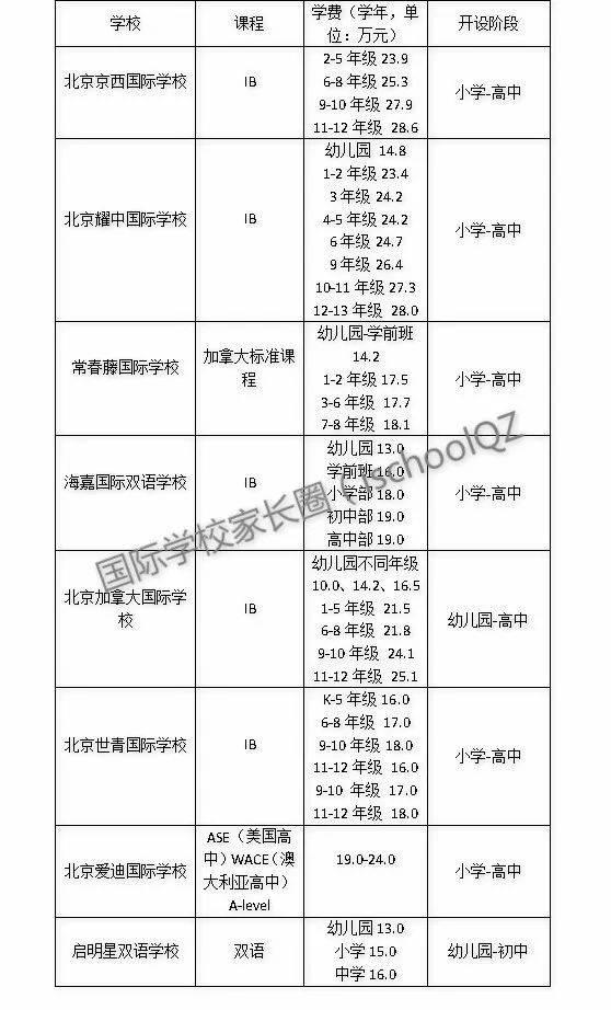 18年学费已涨！39所京城国际学校学费最新曝光！