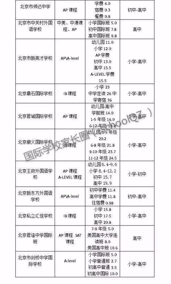 18年学费已涨！39所京城国际学校学费最新曝光！