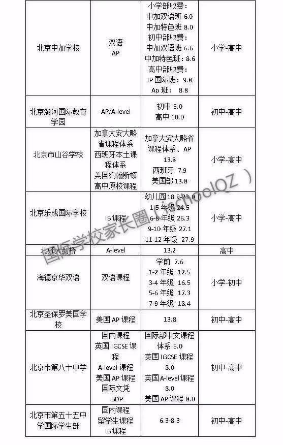 18年学费已涨！39所京城国际学校学费最新曝光！