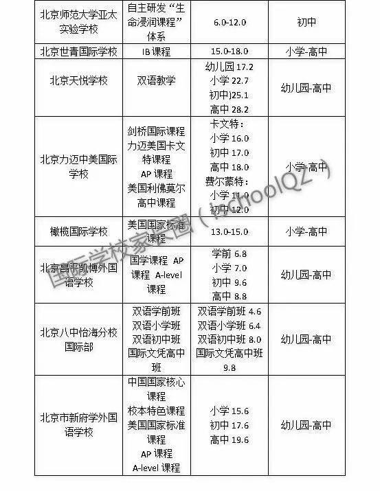 18年学费已涨！39所京城国际学校学费最新曝光！