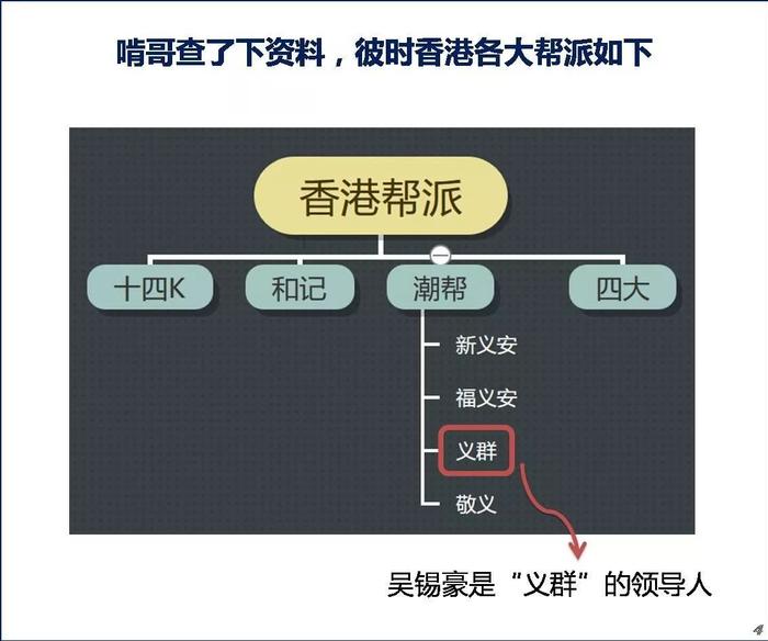 香港往事：向氏兄弟和五亿探长真有关系么？