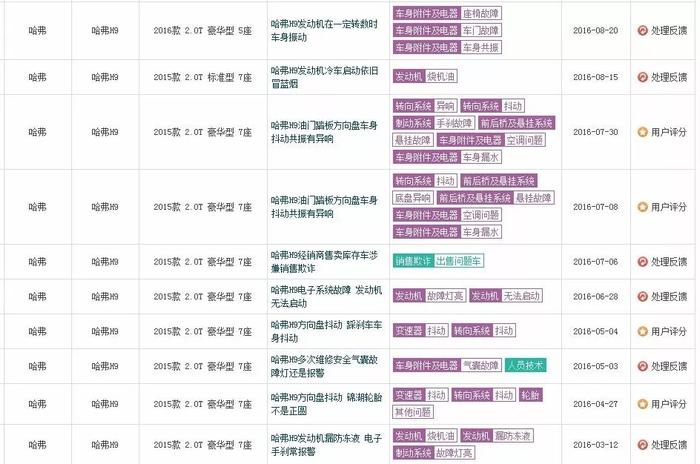 哈弗H6、H9在烂片《天空猎》中出尽风头，但是打广告前先处理好质量危机会更好