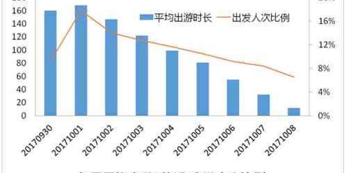 大数据看国庆乡村游:东北游客出行距离最长 平