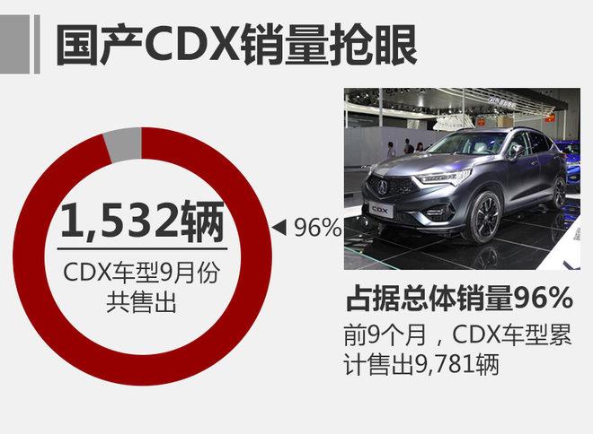 讴歌前9月销量超1万台 同比大增197.5%