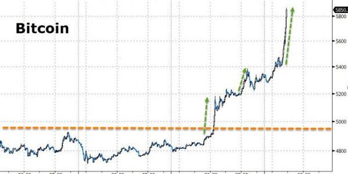 今日比特币兑美金 w700h350z1l10t10089.jpg