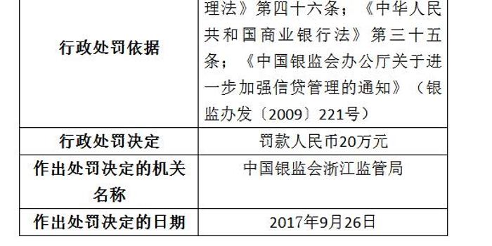 兴业银行杭州分行因个人消费贷违规进入股市被