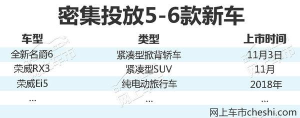 荣威+名爵将推6款新车 包括SUV和纯电版(图)