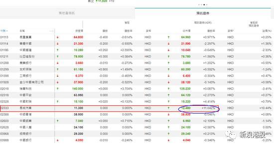 恋情隐晦公布，大V卖房加仓，长城在下一盘怎样的棋？