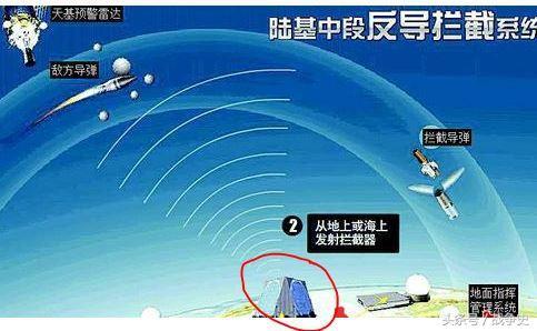 中国曝光最新战略预警雷达，可轻松瓦解美国战略核导弹！