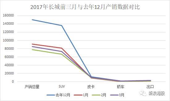 恋情隐晦公布，大V卖房加仓，长城在下一盘怎样的棋？