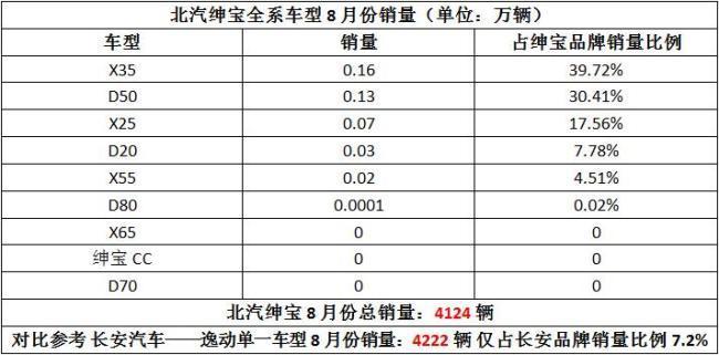 北汽自主除了质量/销量门 原来上牌也没门