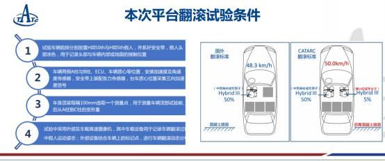 “铁骨铮铮”直面安全禁区 哈弗H6成功破关最严翻滚试验