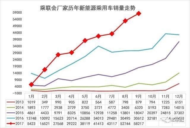 9月销量分析，微型电动车两极化严重，上汽、比亚迪垄断插电混动市场