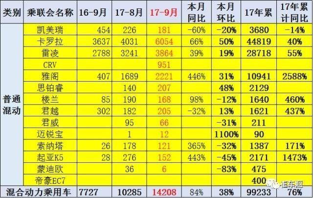 9月销量分析，微型电动车两极化严重，上汽、比亚迪垄断插电混动市场